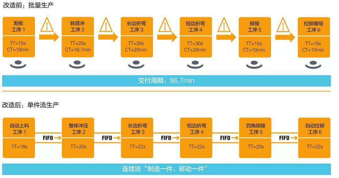 钣金加工产品在自动化及电梯行业中的应用 -昆明天佑养生服务中心有限公司