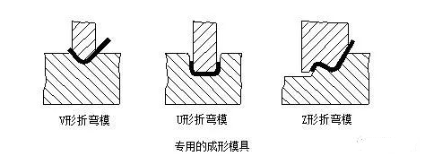 钣金加工中数控折弯加工零件范围及加工精度参数的详细解答-昆明天佑养生服务中心有限公司