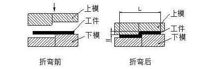 钣金加工中数控折弯加工零件范围及加工精度参数的详细解答-昆明天佑养生服务中心有限公司