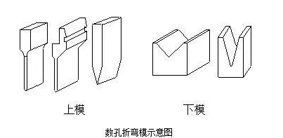 钣金加工中数控折弯加工零件范围及加工精度参数的详细解答-昆明天佑养生服务中心有限公司