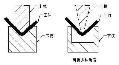 钣金加工中数控折弯加工零件范围及加工精度参数的详细解答-昆明天佑养生服务中心有限公司