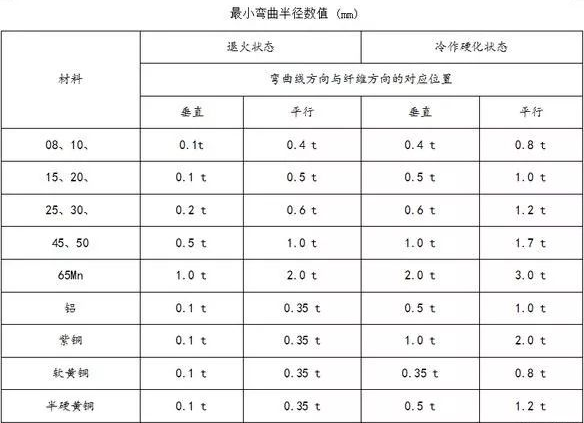 钣金加工中数控折弯加工零件范围及加工精度参数的详细解答-昆明天佑养生服务中心有限公司