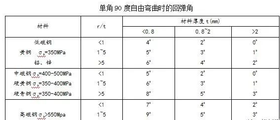 钣金加工中数控折弯加工零件范围及加工精度参数的详细解答-昆明天佑养生服务中心有限公司