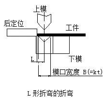 钣金加工中数控折弯加工零件范围及加工精度参数的详细解答-昆明天佑养生服务中心有限公司