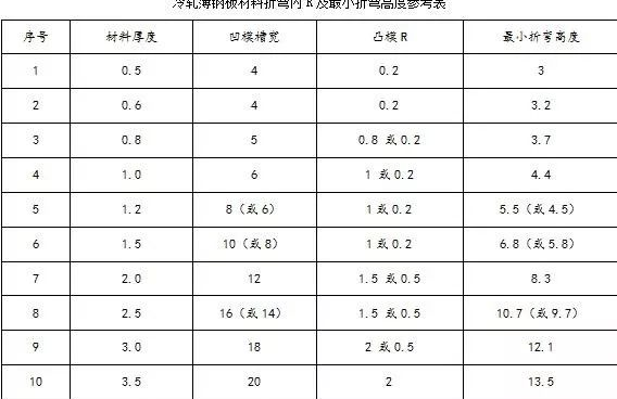 钣金加工中数控折弯加工零件范围及加工精度参数的详细解答-昆明天佑养生服务中心有限公司
