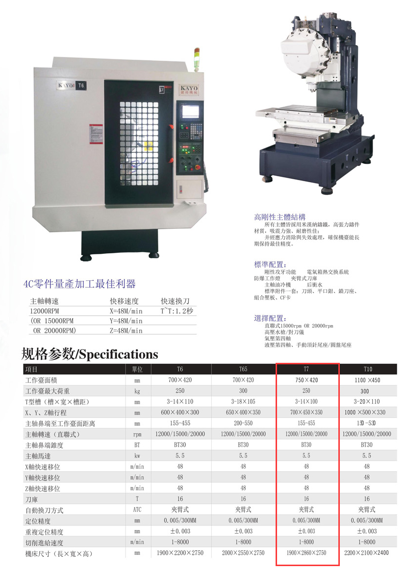 CNC-T7-昆明天佑养生服务中心有限公司